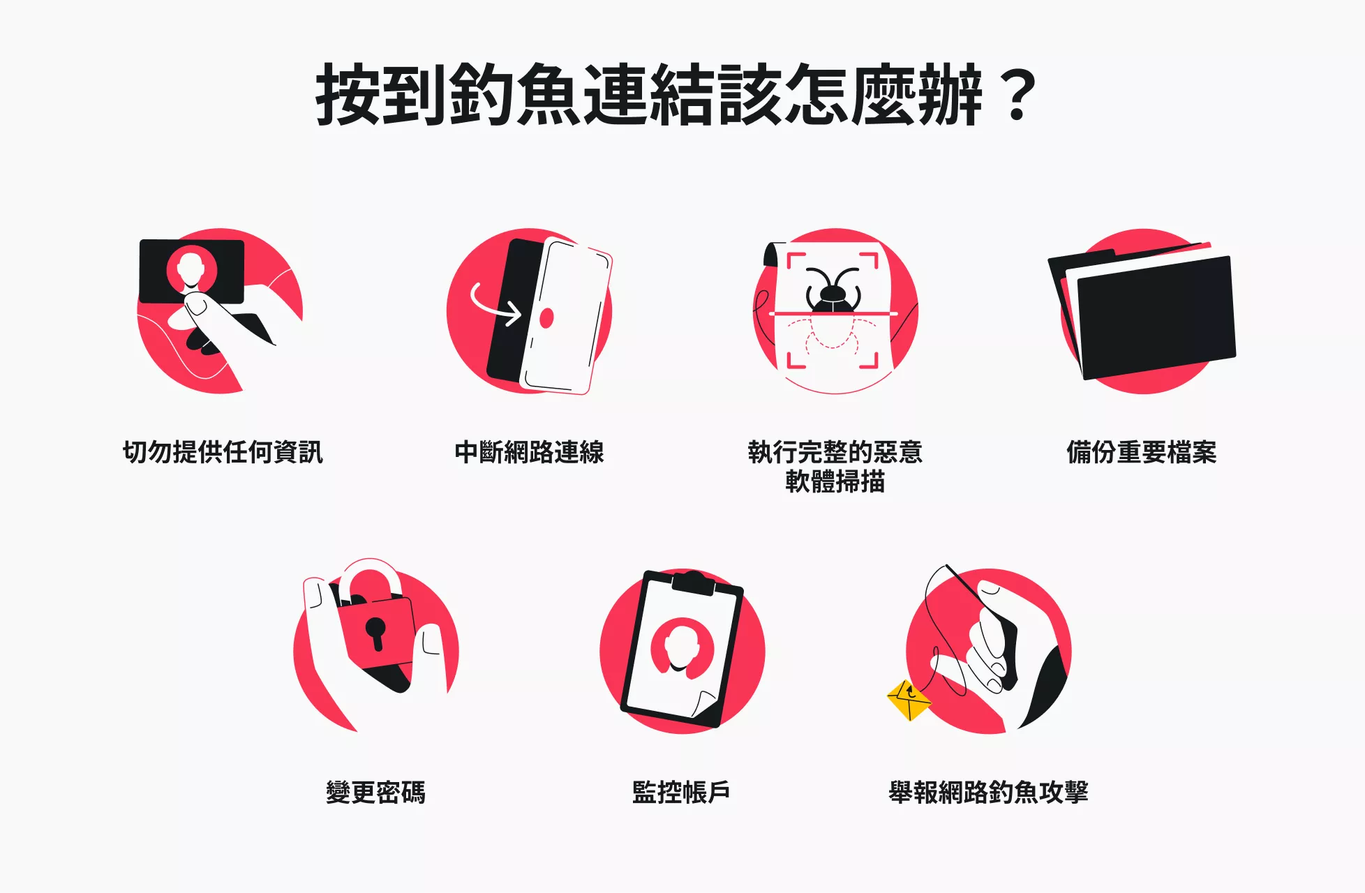 此資訊圖列出了按下釣魚連結後應採取的七項措施。