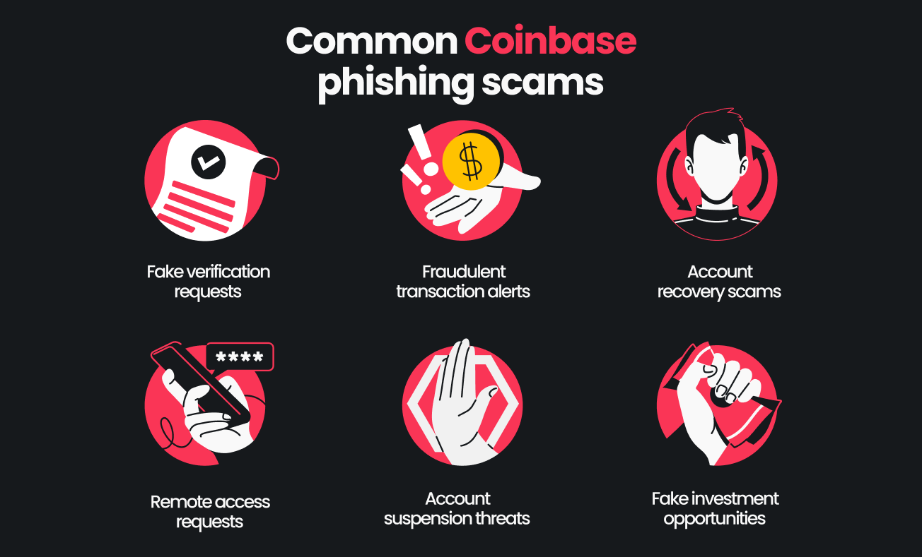 Common Coinbase phishing scams