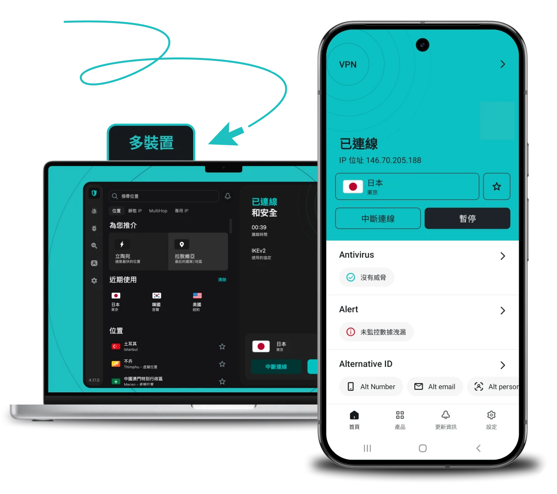 Surfshark VPN 應用程式介面在手提電腦和智能手機上顯示「已連接」狀態，以及突顯可於多部裝置上使用的文字。