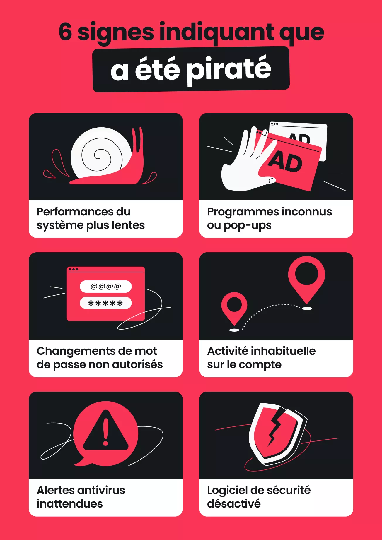 Une infographie énumérant six signes d’un ordinateur piraté, montrant des panneaux étiquetés avec des illustrations noires, rouges et blanches.