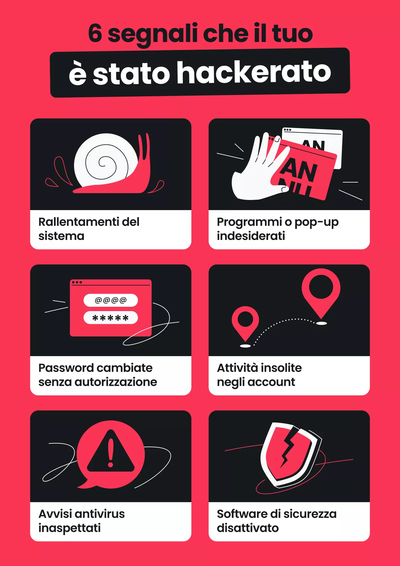Infografica che elenca sei segnali che un computer è stato hackerato, con riquadri illustrati in nero, rosso e bianco.