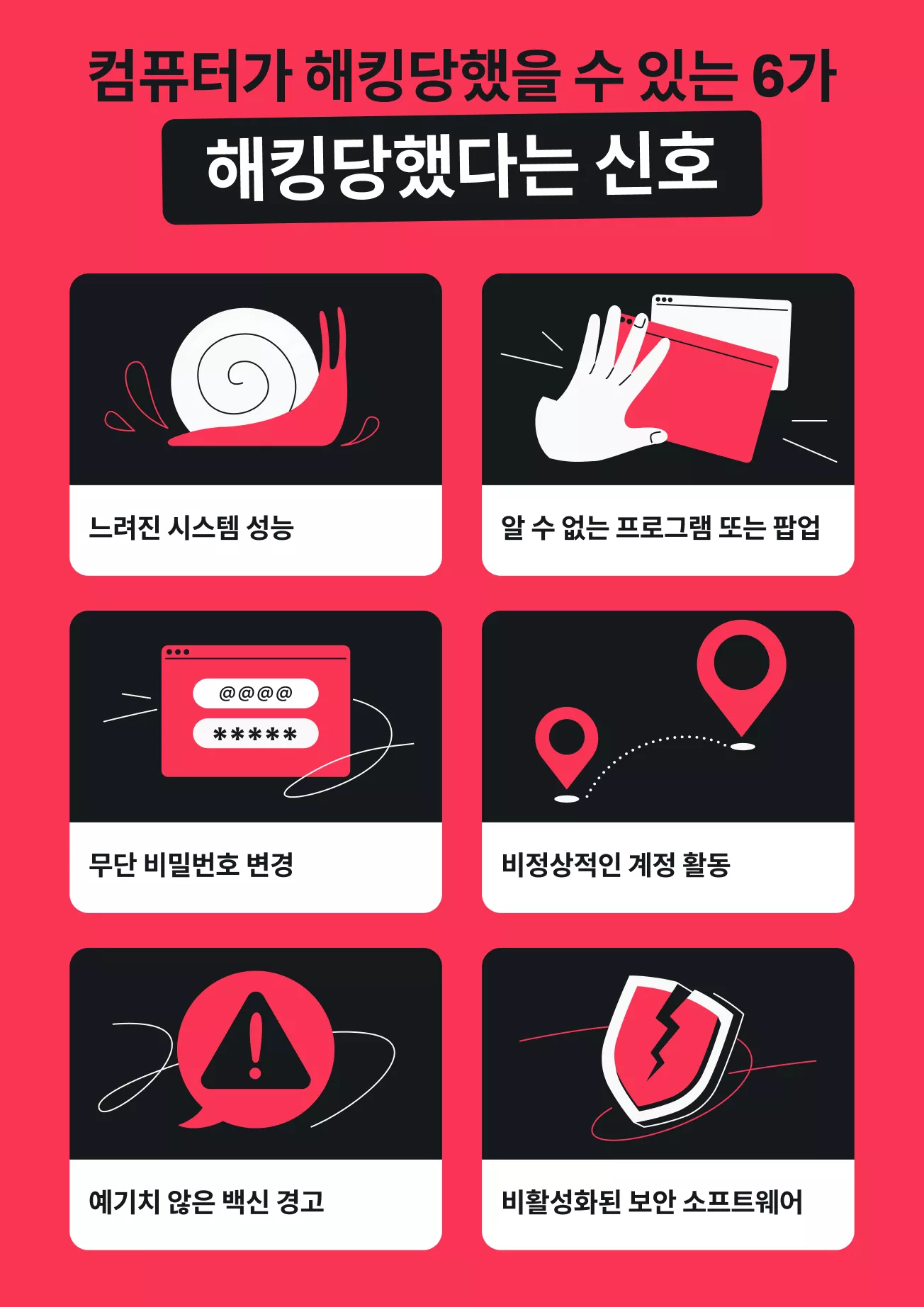 인포그래픽: 해킹된 컴퓨터의 6가지 징후를 검정, 빨강, 흰색 일러스트 패널로 정리한 목록