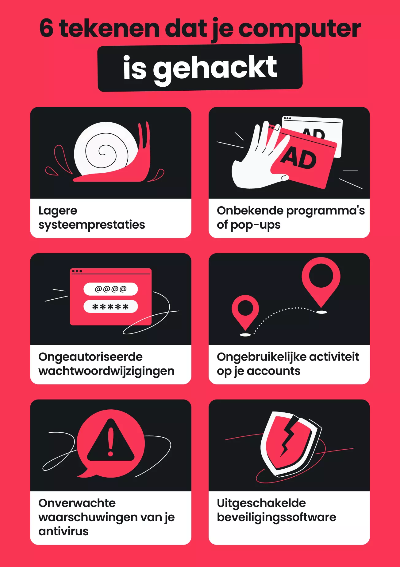 Een infographic met zes signalen van een gehackte computer, met gelabelde panelen met zwarte, rode en witte illustraties.