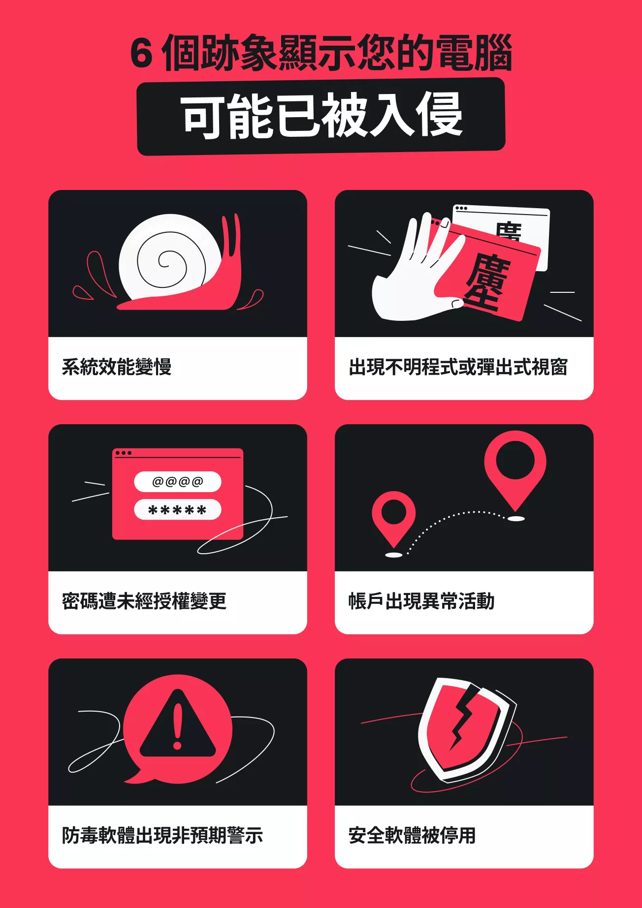 一張列出電腦被駭六大徵兆的資訊圖表，圖中有標示清楚的面板，並配有黑、紅、白三色的插圖。