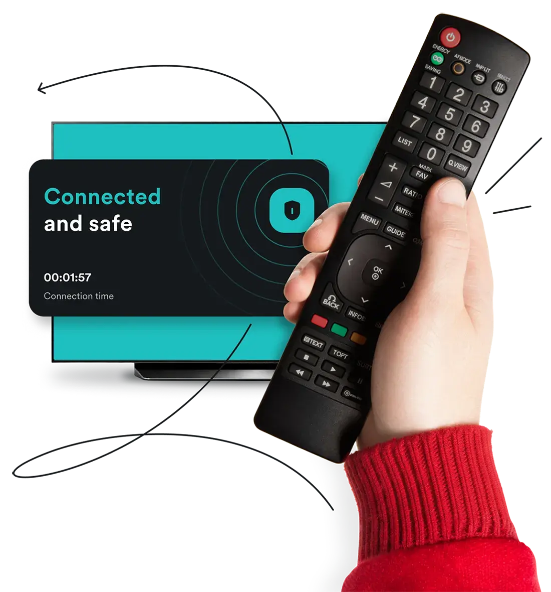 A hand holding a TV remote in front of a TV screen displaying a Connected and safe VPN status message.