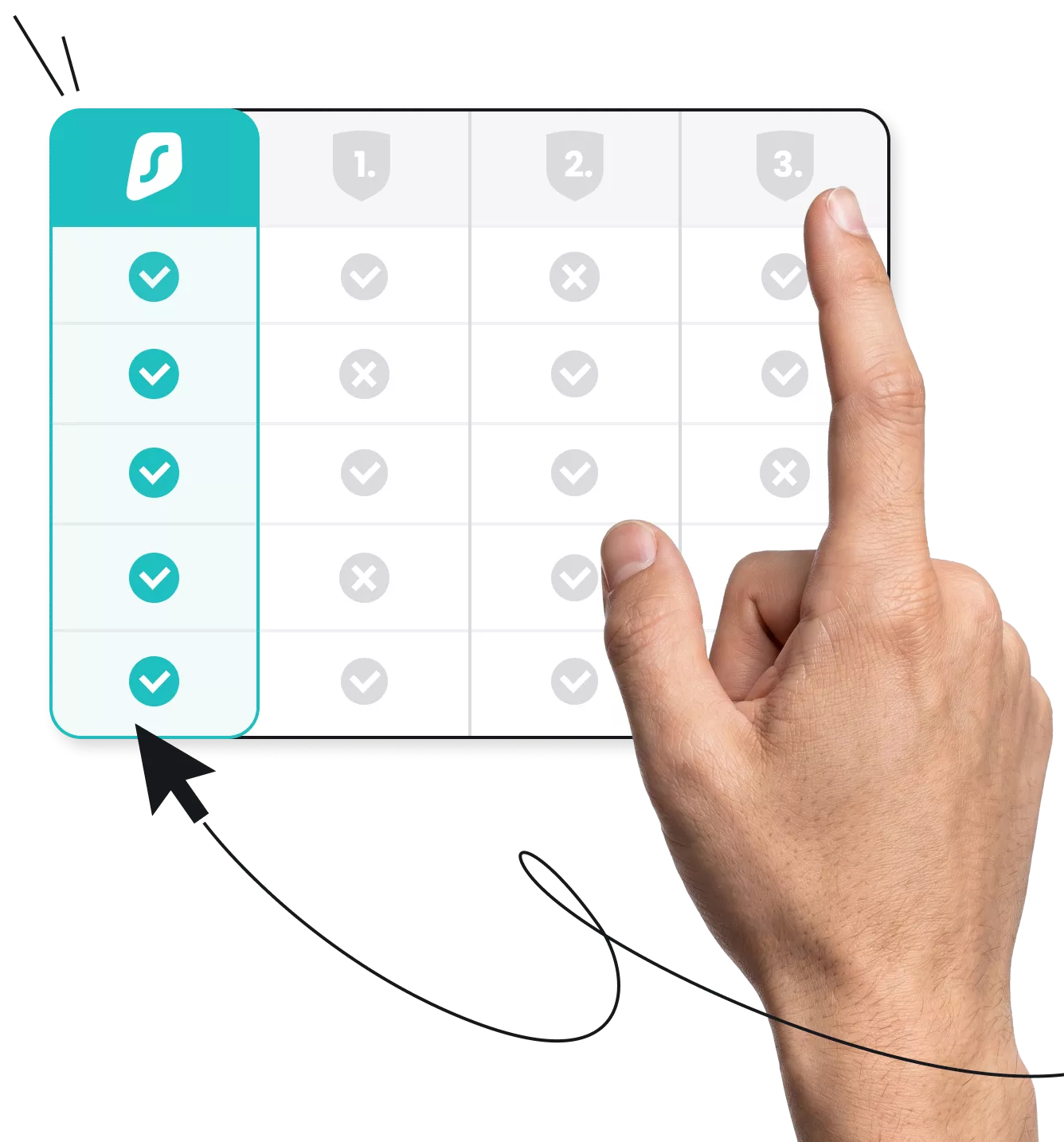 Hand tapping a comparison table with checkmarks and Xs, highlighting a teal column with checkmarks