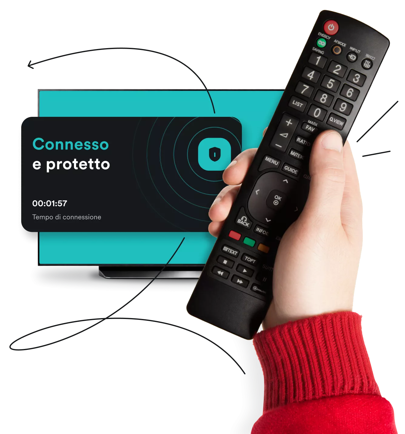 Una mano che tiene un telecomando della TV davanti a uno schermo televisivo che mostra un messaggio di stato VPN connesso e sicuro.