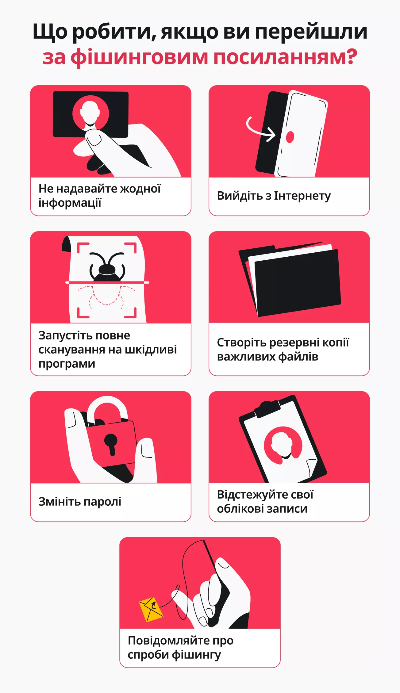 Інфографіка з переліком семи дій, які слід виконати в разі переходу за фішинговим посиланням.
