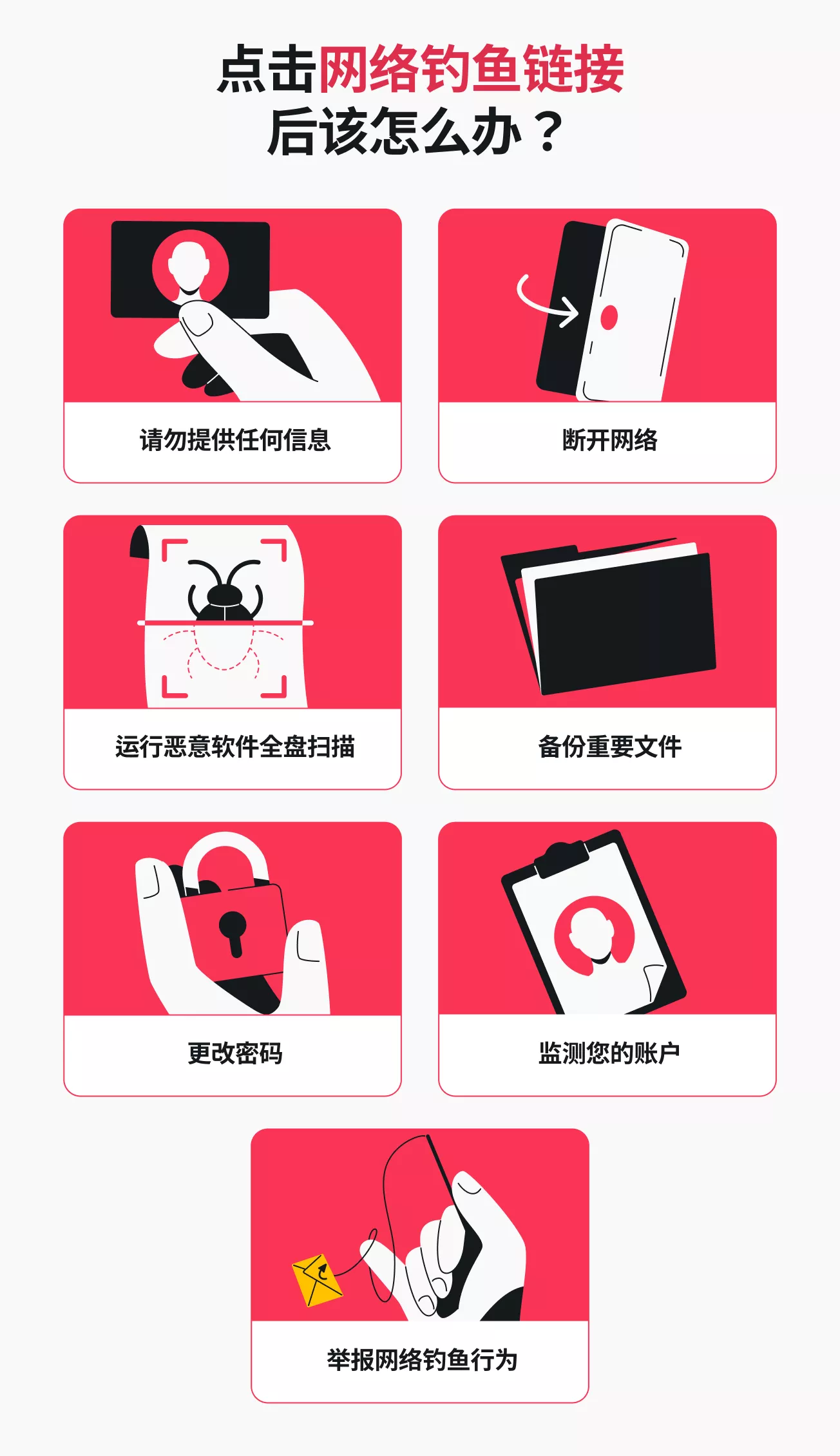 信息图：不慎点击钓鱼链接后的七大处理步骤