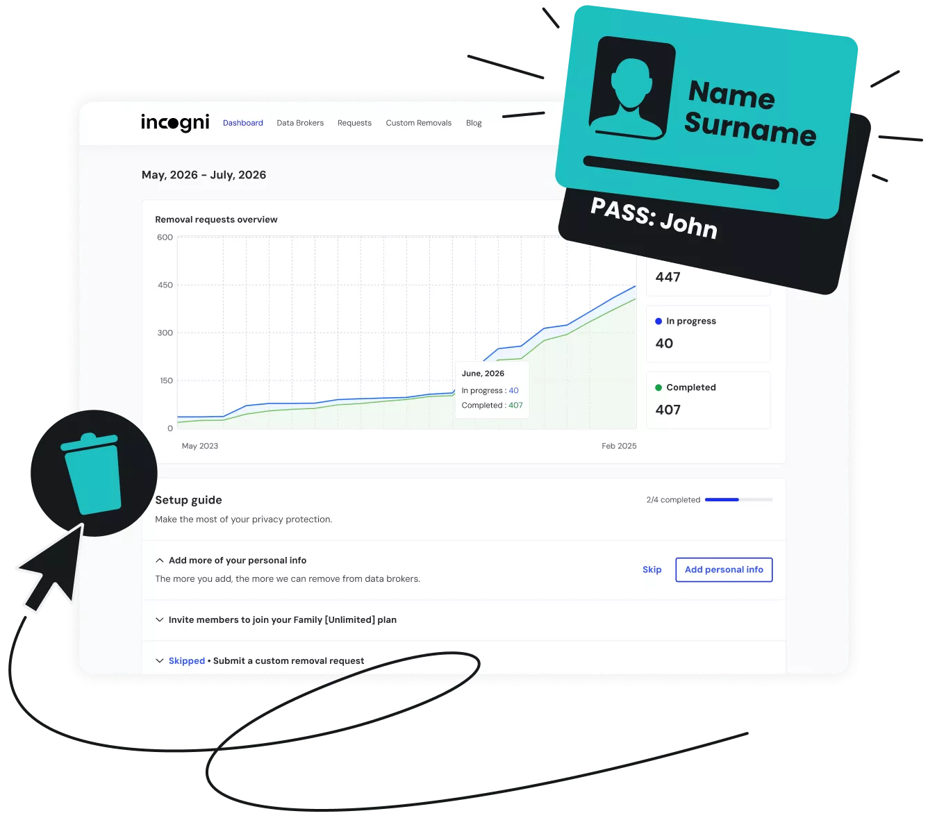 Incogni web dashboard with verification metrics along with a trashcan icon and cards labeled Name Surname and PASS: John