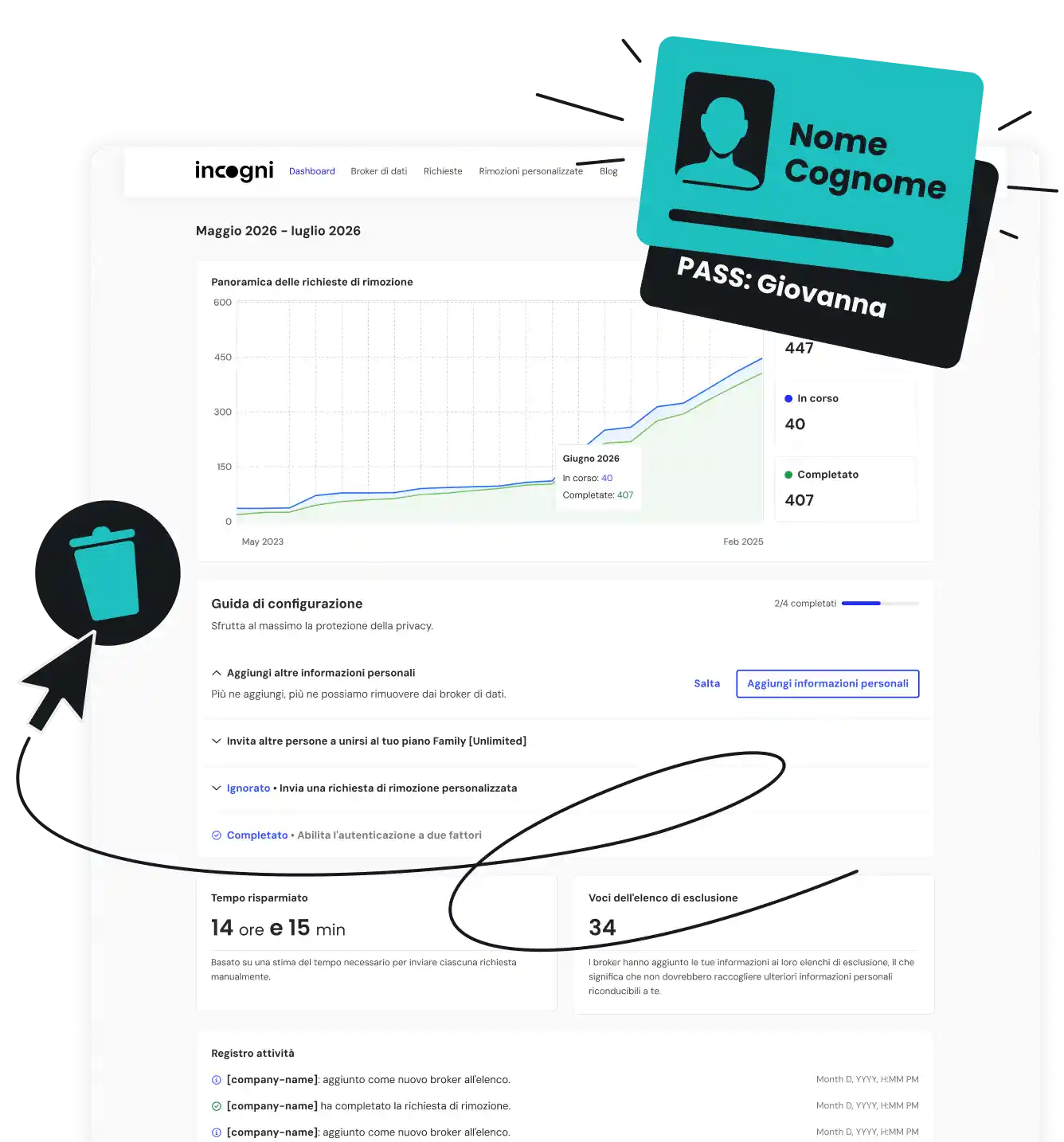 Dashboard web di Incogni con metriche di verifica, un'icona a forma di cestino e schede con le etichette Nome Cognome e PASS: John