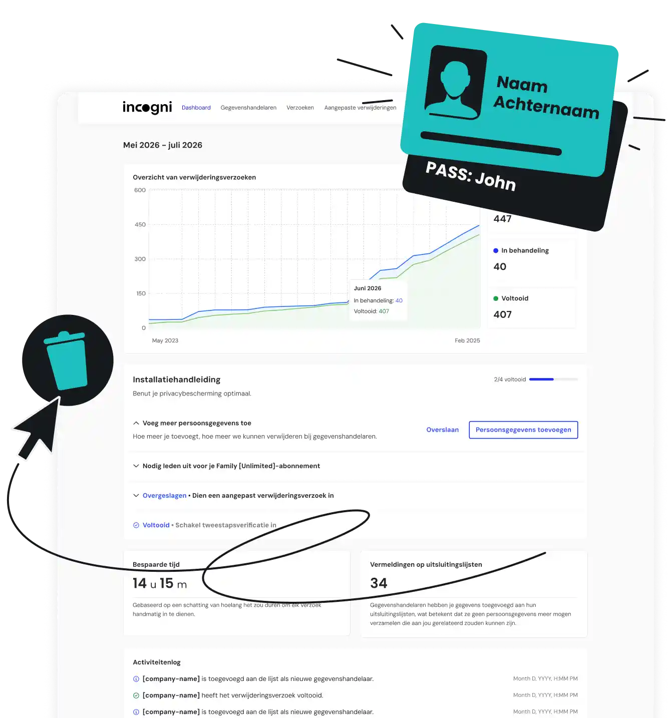Incogni-webdashboard met verificatiestatistieken, samen met een prullenbakpictogram en kaarten met de labels Naam, Achternaam en PASS: John