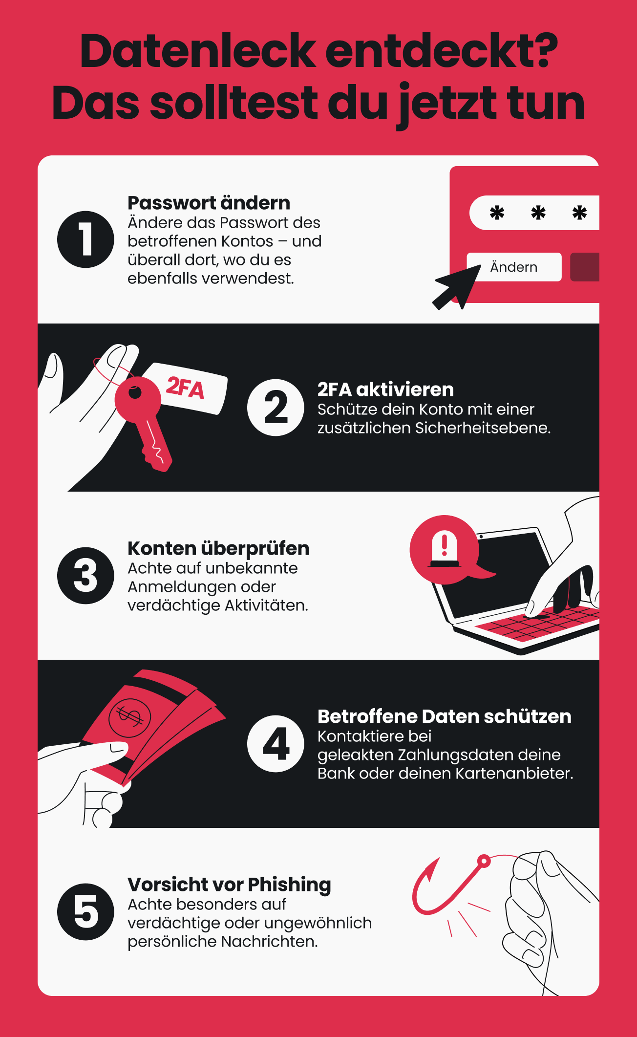 Datenleck entdeckt? Passwort ändern, 2FA aktivieren, Konten überprüfen, Betroffene Daten schützen, Vorsicht vor Phishing