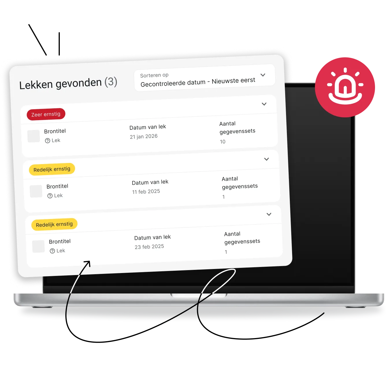 Laptop met een dashboard 'Lekken gevonden (3)' met vermeldingen van lekken van hoge en gemiddelde ernst en het aantal records.